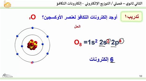 نطاقات التكافؤ هي مستويات طاقة منخفضة مملوءة بالإلكترونات