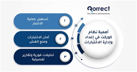 نظام الاختبار الإلكتروني (eTesting)