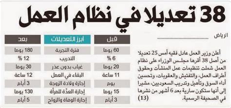 نظام العمل بدوام جزئي حسب قانون العمل في المملكة العربية السعودية