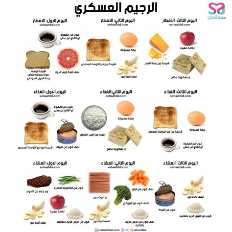 نظام غذائي سريع لإنقاص الوزن لإلقاء عدة كيلوغرامات في شهر: