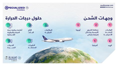 نظرا للتهديد الذي تتعرض له فئات البطاقة المستخدمة للشحن تتفاوت أسعارها على النحو التالي: