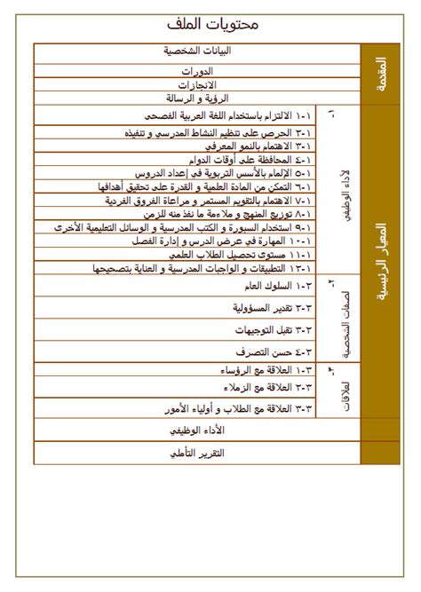 نموذج ملف إكمال المعلمة جاهز doc