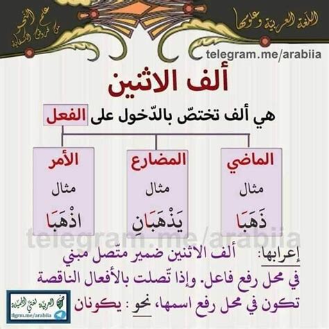 نوع الموضوع في مجموعة العاملين يعمل بجد. ضمير متصل نوع الموضوع في مجموعة العاملين يعمل بجد. ضمير متصل