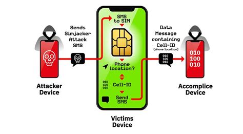 هاك بواسطة (SIM Jacker) هاك بواسطة (SIM Jacker)