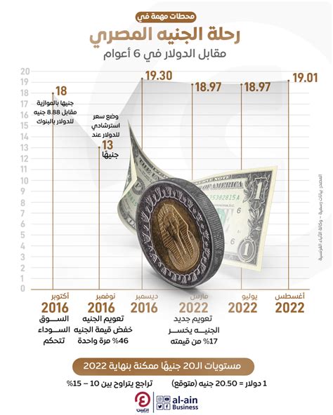 هبوط الجنيه يربك الاسواق المصرية .. خوف من ارتفاع جديد في الاسعار