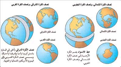 هذه هي طريقة التفكير الصحيحة في نصف الكرة الأرضية