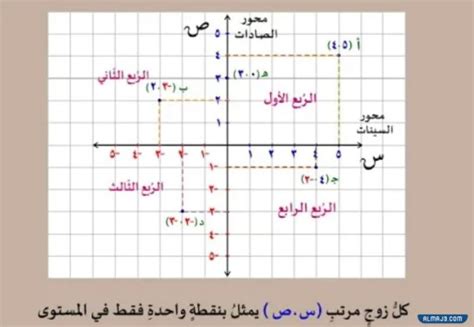 هل أصف النقاط التي أود توجيهها لمحاوري حول النقاط المذكورة أعلاه، ثم استخدم المثال لصياغة الأسئلة ذات الصلة؟