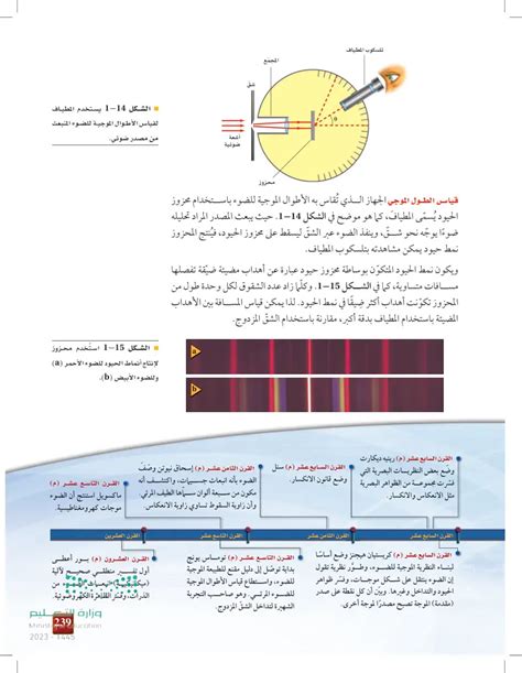 هل استخدام الضوء أحادي اللون مهم لإنشاء نمط في تجربة تداخل يونج؟