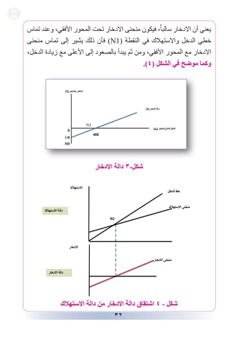 هل استخدام الموارد والأموال مرادف إلى حد ما للادخار؟