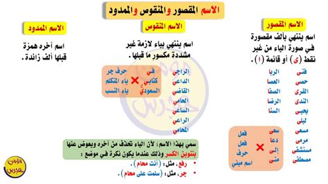 هل الاسم المختصر هو الذي ينتهي بآلاف العلة قبله؟