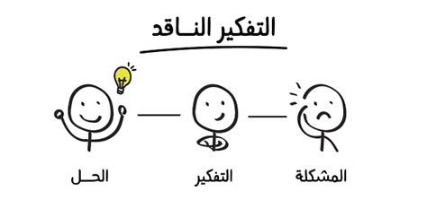 هل الانفتاح هو سمة من سمات المفكر النقدي وما هي أنواع التفكير النقدي الموجودة؟ - نجوم مصريين هل الانفتاح هو سمة من سمات المفكر النقدي وما هي أنواع التفكير النقدي الموجودة؟ - نجوم مصريين