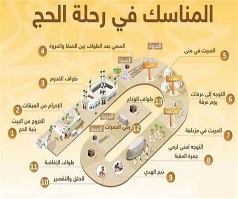 هل تحددون المكان الذي يُمنع مني أداء فريضة الحج أو العمرة منه؟ هل تحددون المكان الذي يُمنع مني أداء فريضة الحج أو العمرة منه؟