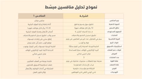 هل تحلل كيف تساعد إحدى ردود أفعال الجسم في القائمة على تنظيم بيئته الداخلية؟