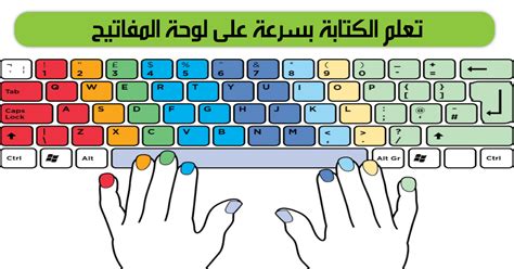 هل تريد الكتابة بسرعة على لوحة المفاتيح بكل أصابع اليدين دون النظر إلى لوحة المفاتيح؟