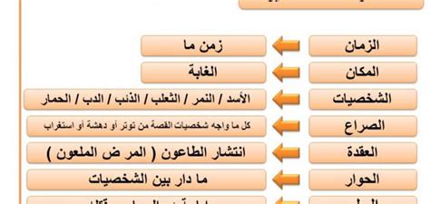 هل تصنف أجزاء القصة التالية لشخص يمكن أن يكون بداية القصة أو منتصفها أو نهايتها؟ هل تصنف أجزاء القصة التالية لشخص يمكن أن يكون بداية القصة أو منتصفها أو نهايتها؟