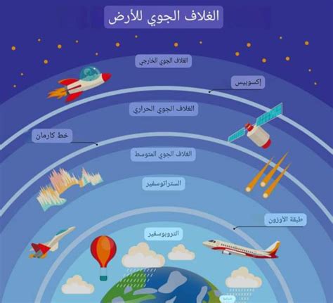 هل تظهر نتيجة منظمة ساخنة على الحد الفاصل بين الغلاف الجوي للأرض؟