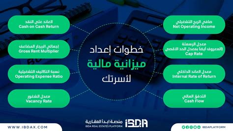 هل تقوم بإعداد ميزانية لأسرتك على أساس الدخل الشهري مع مراعاة التوزيع على جميع الأقسام؟