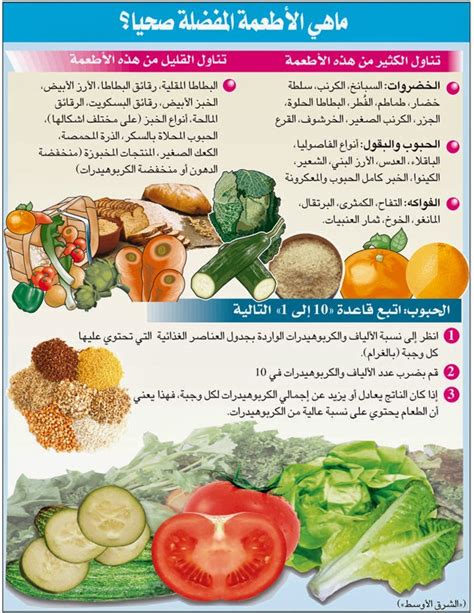 هل تناقش أهمية النباتات في نظامك الغذائي اليومي وتعطي أمثلة عن النباتات ومنتجاتها التي تستخدمها أو تستهلكها بانتظام؟ هل تناقش أهمية النباتات في نظامك الغذائي اليومي وتعطي أمثلة عن النباتات ومنتجاتها التي تستخدمها أو تستهلكها بانتظام؟