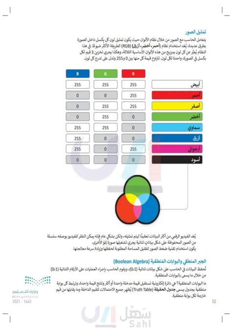 هل صحيح أم خطأ القول بأن عبد الله يستطيع تمثيل البيانات في الجدول حسب القطاعات الدائرية؟ هل صحيح أم خطأ القول بأن عبد الله يستطيع تمثيل البيانات في الجدول حسب القطاعات الدائرية؟
