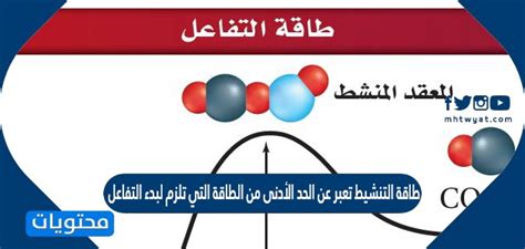 هل طاقة التنشيط تعبر عن الحد الأدنى من الطاقة التي تلزم التفاعل التفاعل