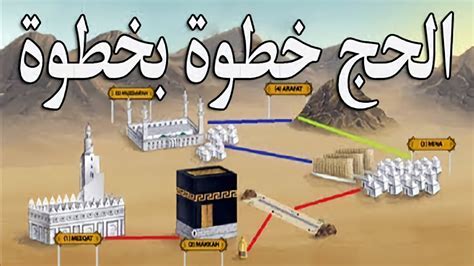 هل على الحاج المفرد هدي وأنواع الهدي في الحج - موقع نظرتي هل على الحاج المفرد هدي وأنواع الهدي في الحج - موقع نظرتي