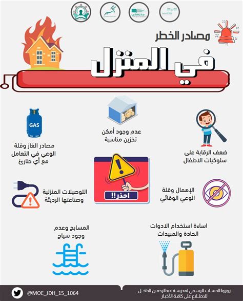 هل نرفق تنبيهات تحذيرية بمصادر الخطر في المنزل؟ هل نرفق تنبيهات تحذيرية بمصادر الخطر في المنزل؟