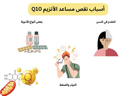 هل هناك أسباب لارتفاع هذا الإنزيم دون وجود أي مرض؟