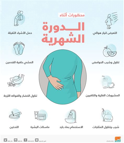 هل هناك خطورة من حدوث نزيف حاد أثناء الدورة الشهرية؟