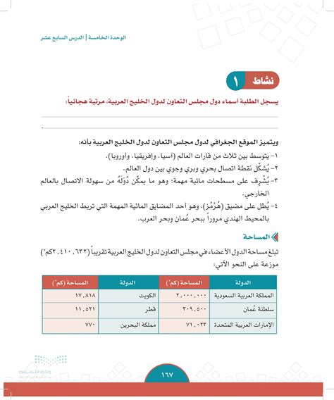 هل يسجل الطلاب أسماء دول مجلس التعاون لدول الخليج العربي كمترجم أبجدي؟