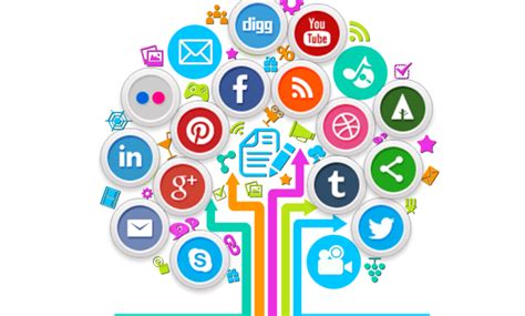 هل يمكن التعامل مع صفحات التواصل الاجتماعي الخاصة بسوق دوت كوم؟