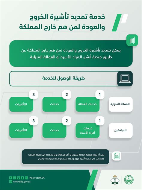 هل يمكن تمديد التأشيرة للإقامة قبل انتهاء المدة المحددة؟
