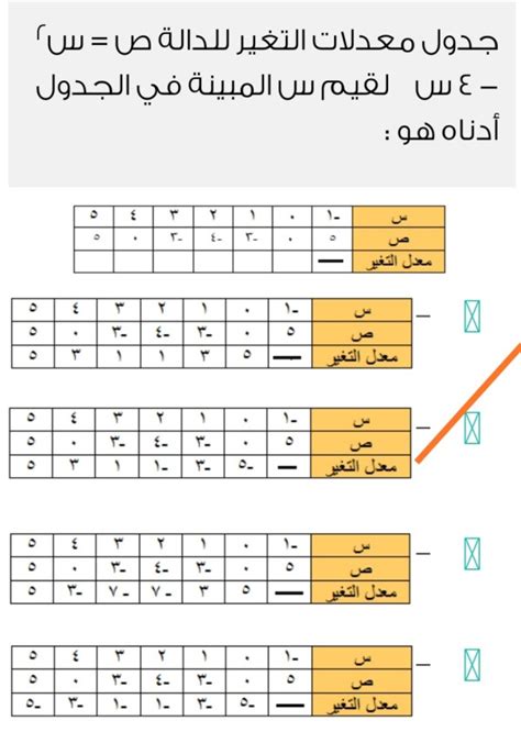هل يمكنك إعطاء مثال لكل قسم حسب الجدول أدناه؟