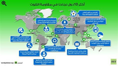 هل يمكنك تسمية أربعة تأثيرات بيئية لتلوث الهواء؟
