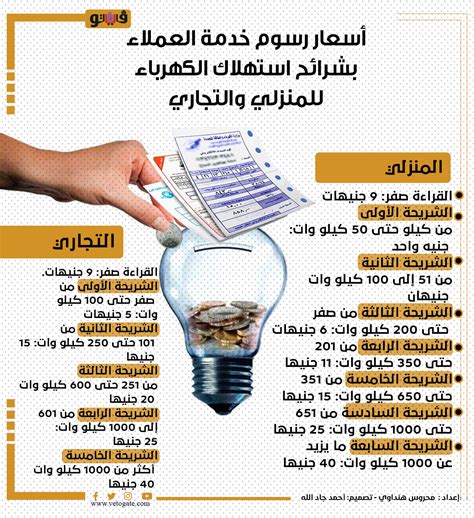 هل يوجد فرق بين طريقة حساب الاستهلاك للعداد القانوني وعداد الكود؟