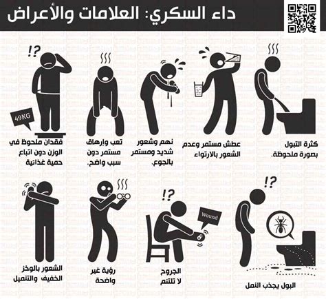 هناك العديد من الأعراض التي تصيب جسم المصاب بالسكري وتتمثل هذه الأعراض في النقاط التالية: هناك العديد من الأعراض التي تصيب جسم المصاب بالسكري وتتمثل هذه الأعراض في النقاط التالية: