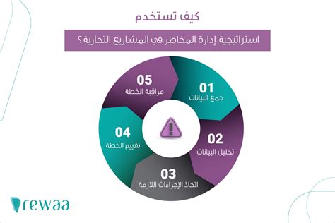 هناك بعض المخاطر المحتملة المرتبطة بعلاج إعادة التأهيل بالبلازما، بما في ذلك: