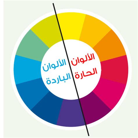 هي عبارة عن قرص دائري أو عجلة مغناطيسية، مقسمة إلى دوائر ملونة، قابلة للكتابة ويمكن تدويرها أو تحريكها بحركة دائرية، والعجلة متصلة بلوحة الدائرة بواسطة القاعدة المغناطيسية. مستعمل في: هي عبارة عن قرص دائري أو عجلة مغناطيسية، مقسمة إلى دوائر ملونة، قابلة للكتابة ويمكن تدويرها أو تحريكها بحركة دائرية، والعجلة متصلة بلوحة الدائرة بواسطة القاعدة المغناطيسية. مستعمل في: