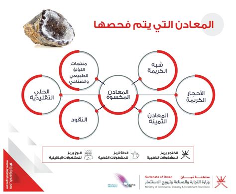 واحد لقياس المعادن الثمينة كلمة مرور من خمسة أرقام