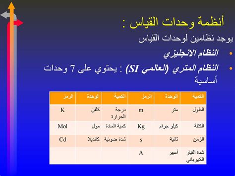 وحدات الكتلة في النظام الإنجليزي هي أقدام ياردة بوصات أوقية وحدات الكتلة في النظام الإنجليزي هي أقدام ياردة بوصات أوقية