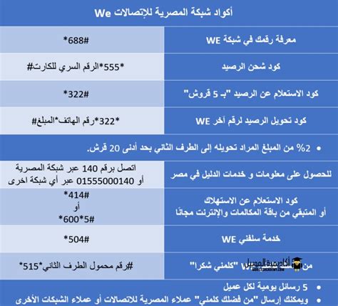 وحدات تحويل الأكواد من Wii we