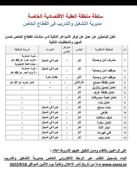 وظائف للمنطقة الاقتصادية الخاصة في العقبة