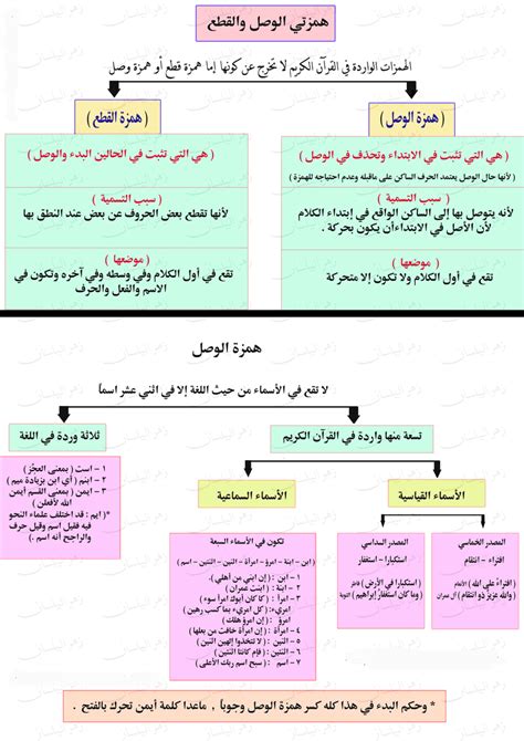 ولحمزه الوصل فقرات معينة تميزه عن حمزه القط، ومن هذه المقاطع ما يلي