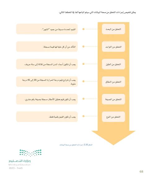 ومع ذلك، قبل إكمال العملية، يجب أن تكون متأكدًا تمامًا من صحة البيانات المدرجة: