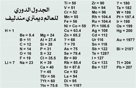 ومع ذلك، يربط ماير اسم العالم بالجدول الدوري لمندليف ؛  وهذا بسبب - فوغ