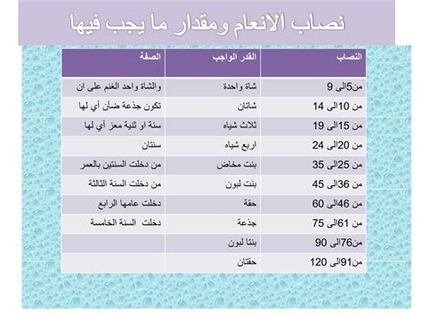 ومقدار الزكاة على ما يسقى بالمؤن والتكاليف - ملك الجواب