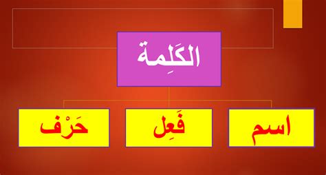 ومن أنواع الإلحاد نفي أي شيء من الأسماء أو ما تدل عليه الصفات مثل: ب- من أنكر اسم الرحمن ومن أنواع الإلحاد نفي أي شيء من الأسماء أو ما تدل عليه الصفات مثل: ب- من أنكر اسم الرحمن