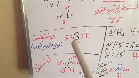 وميزة قاعدة الثمانية تكمن في تحديد النوع الذي يولده العنصر - العربيوي نت