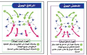 يتأثر الطقس في كل منطقة بكتلة الهواء المتدفق فوقها
