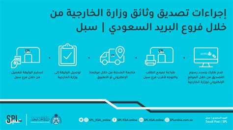 يتحكم مكتب تصديق الأجانب السعودي في خدمة المواعيد الإلكترونية
