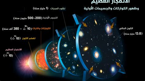يتكون النموذج القياسي من الكواركات واللبتونات وحاملات الطاقة
